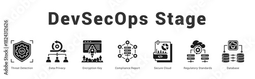 DevSecOps Stage   Modern and clean web banner illustration featuring thematic icons for visual communication