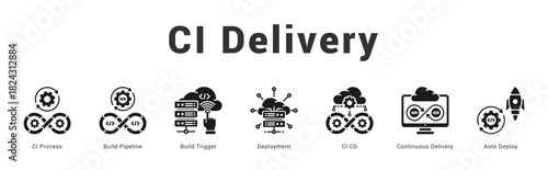 CI Delivery   Modern and clean web banner illustration featuring thematic icons for visual communication