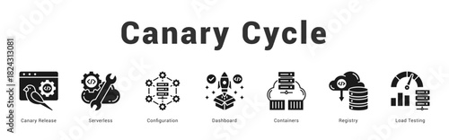 Canary Cycle   Modern and clean web banner illustration featuring thematic icons for visual communication