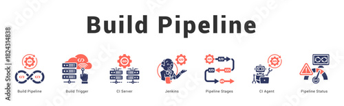 Build Pipeline Modern and clean web banner illustration featuring thematic icons for visual communication