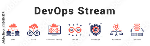 DevOps Stream   Modern and clean web banner illustration featuring thematic icons for visual communication