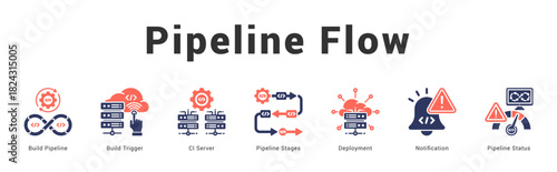 Pipeline Flow   Modern and clean web banner illustration featuring thematic icons for visual communication