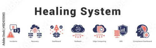 Healing System Modern and clean web banner illustration featuring thematic icons for visual communication