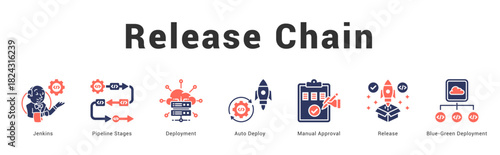 Release Chain   Modern and clean web banner illustration featuring thematic icons for visual communication