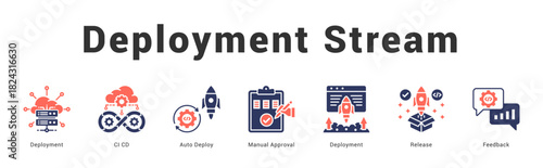 Deployment Stream Modern and clean web banner illustration featuring thematic icons for visual communication