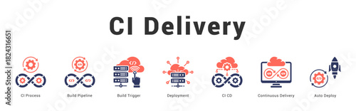 CI Delivery   Modern and clean web banner illustration featuring thematic icons for visual communication