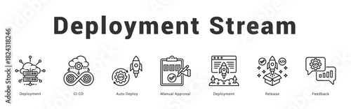 Deployment Stream Modern and clean web banner illustration featuring thematic icons for visual communication