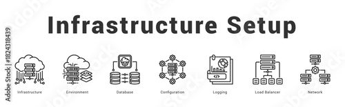 Infrastructure Setup Modern and clean web banner illustration featuring thematic icons for visual communication