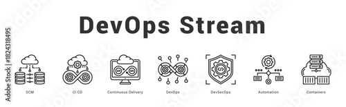 DevOps Stream   Modern and clean web banner illustration featuring thematic icons for visual communication