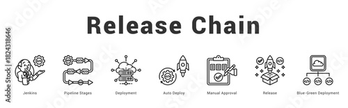 Release Chain   Modern and clean web banner illustration featuring thematic icons for visual communication