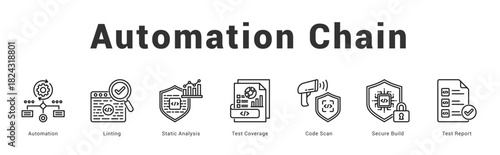 Automation Chain Modern and clean web banner illustration featuring thematic icons for visual communication