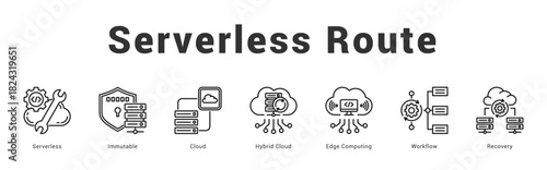Serverless Route Modern and clean web banner illustration featuring thematic icons for visual communication