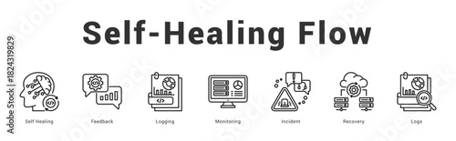 Self-Healing Flow Modern and clean web banner illustration featuring thematic icons for visual communication