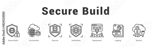Secure Build   Modern and clean web banner illustration featuring thematic icons for visual communication