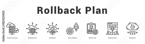 Rollback Plan   Modern and clean web banner illustration featuring thematic icons for visual communication