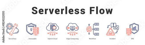 Serverless Flow   Modern and clean web banner illustration featuring thematic icons for visual communication