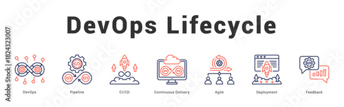 DevOps Lifecycle Modern and clean web banner illustration featuring thematic icons for visual communication