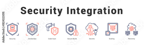 Security Integration Modern and clean web banner illustration featuring thematic icons for visual communication