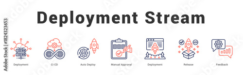 Deployment Stream Modern and clean web banner illustration featuring thematic icons for visual communication