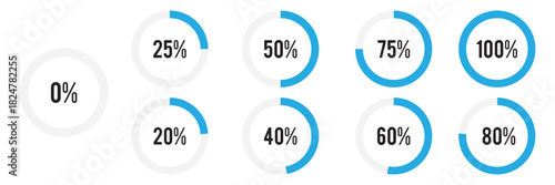Loading indicator. Progress bar. Percentage meter. User interface. Loading symbol. Download process. Circle icons set. Vector illustration.