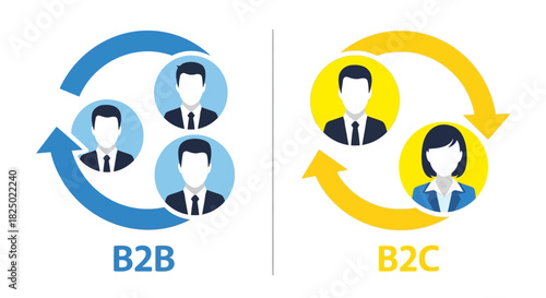 B2B vs B2C Business Models  Customer Focus and Marketing Strategy