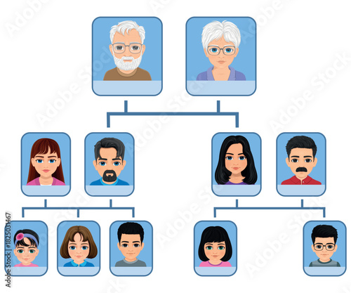 realistic looking family tree of three generations