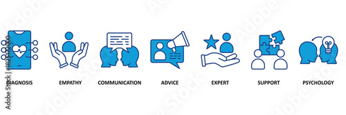 Counseling icon set vector illustration concept for counseling psychology and mental healthcare with an icon of diagnosis, empathy, communication, advice, expert, and support�, psychology.