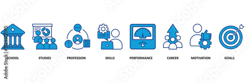 Apprenticeship icon set vector illustration concept with icon of school, studies, profession, skills, performance, career, motivation and goals