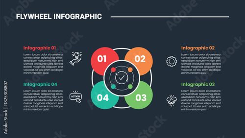 Flywheel infographic process diagram with flower petals on quadrant structure with dark background bright outline style 4 points