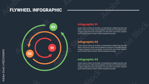 Flywheel infographic process diagram with circular line cycle with circle and stacked list information with dark background bright outline style 3 points