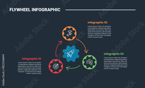 Flywheel infographic process diagram with gear shape with long arrow pointer circular cycle with dark background bright outline style 3 points