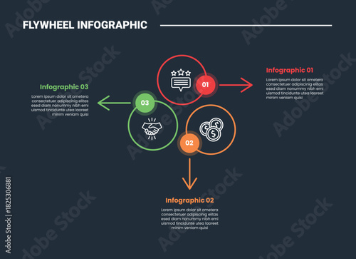Flywheel infographic process diagram with outline circle and arrow line pointer spreading all direction with dark background bright outline style 3 points
