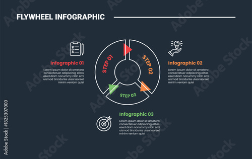 Flywheel infographic process diagram with piechart outline with arrow circular cycle with dark background bright outline style 3 points