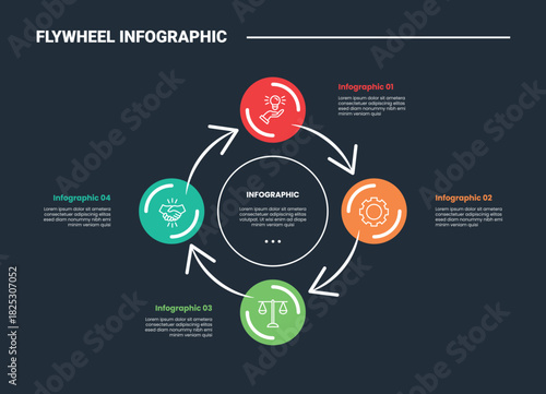 Flywheel infographic process diagram with big circle and arrow circular cycle combination with dark background bright outline style 4 points