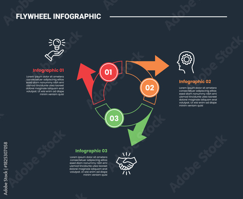 Flywheel infographic process diagram with piechart outline circle with arrow spreading with circle badge side with dark background bright outline style 3 points