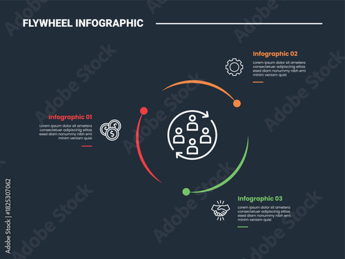 Flywheel infographic process diagram with dot edge circular line centered position with dark background bright outline style 3 points
