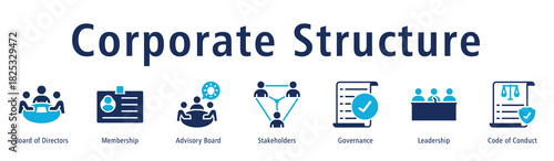Corporate structure web banner icon vector illustration concept with icon of board of directors, membership, advisory board, stakeholders, governance, leadership, and code of conduct.