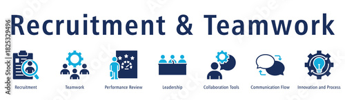 Recruitment and teamwork web banner icon vector illustration concept with icon of recruitment, teamwork, performance review, leadership, collaboration tools, and communication flow.