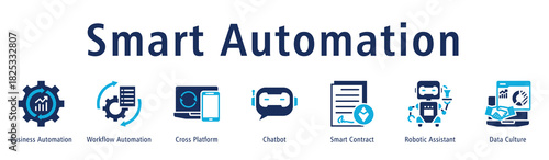 Smart Automation web banner icon vector illustration concept with icon of business automation, workflow automation, cross platform, chatbot, smart contract, robotic assistant, and data culture.