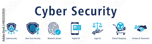 Cyber Security web banner icon vector illustration concept with icon of cybersecurity, zero trust security, biometric access, digital id, legal ai, ethical shopping, and human-ai teamwork.