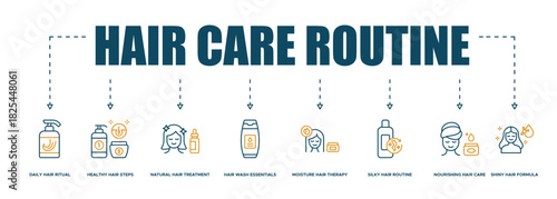Banner Hair Care Routine icon