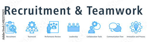 Recruitment and teamwork web banner icon vector illustration concept with icon of recruitment, teamwork, performance review, leadership, collaboration tools, and communication flow.