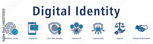 Digital Identity web banner icon vector illustration concept with icon of biometric access, digital id, zero trust security, emotion ai, cybersecurity, legal ai, and human-ai teamwork.