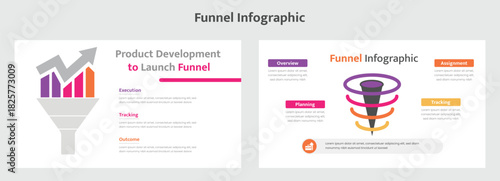 Product Development to Launch Funnel Editable Presentation Infographic with Stages and Process Illustration