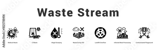 Waste Stream Modern and clean web banner illustration featuring thematic icons for visual communication