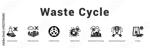 Waste Cycle Modern and clean web banner illustration featuring thematic icons for visual communication