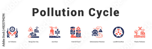 Pollution Cycle Modern and clean web banner illustration featuring thematic icons for visual communication