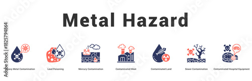 Metal Hazard Modern and clean web banner illustration featuring thematic icons for visual communication