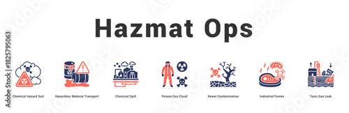 Hazmat Ops Modern and clean web banner illustration featuring thematic icons for visual communication