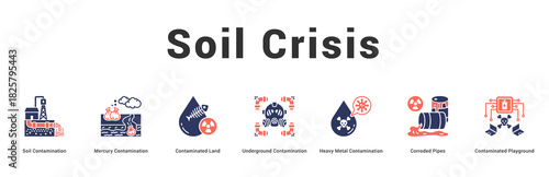 Soil Crisis Modern and clean web banner illustration featuring thematic icons for visual communication